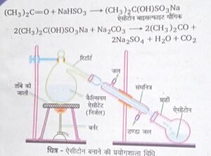 Class 12th Chemistry Important Question up board 